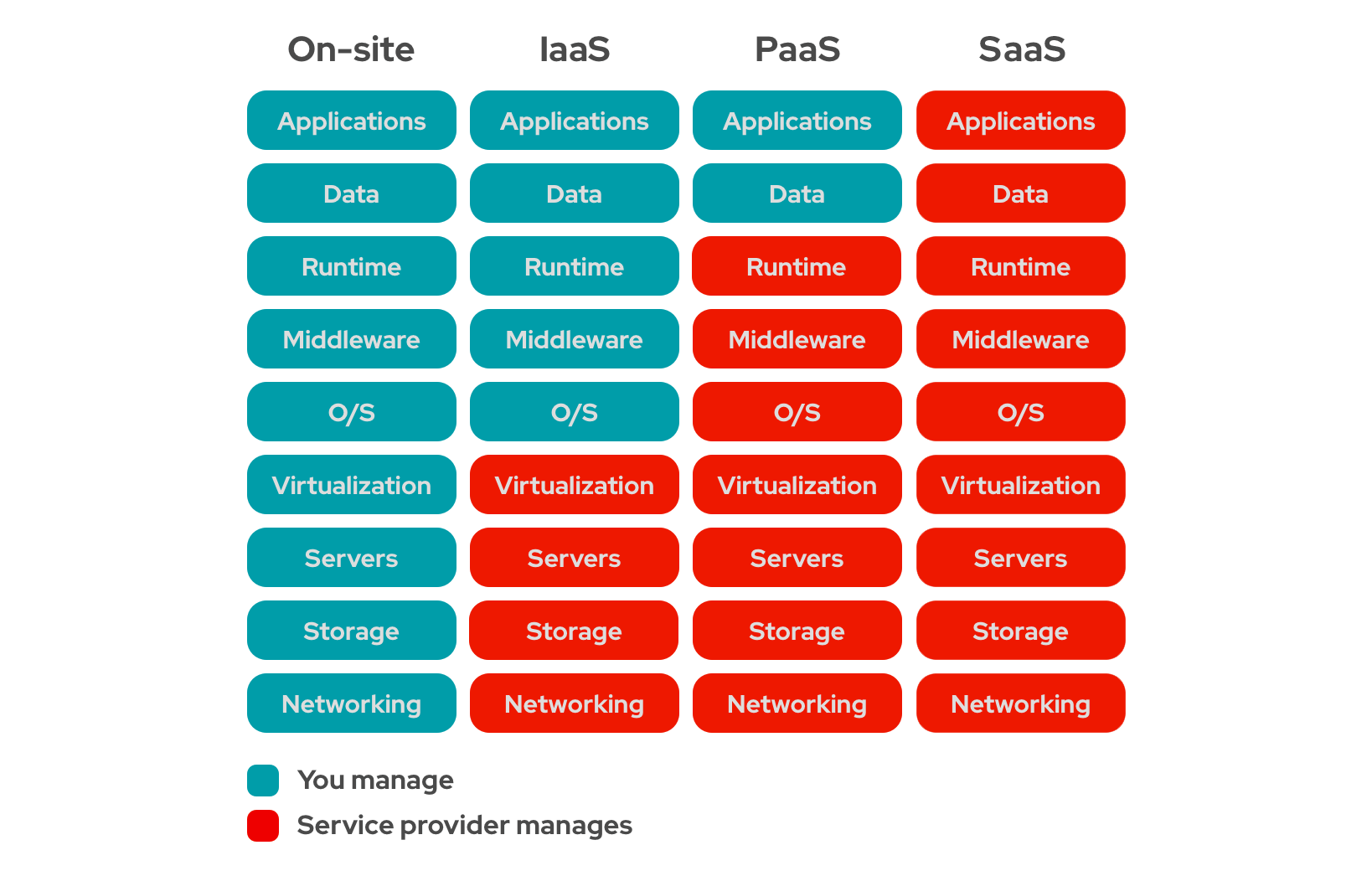 iaas-paas-saas-diagram5.1-1638x1046